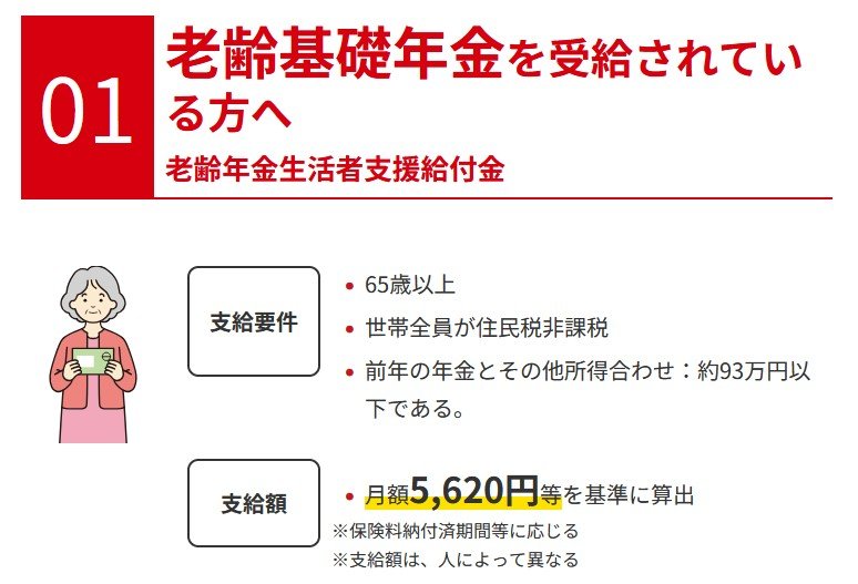 老齢年金生活者支援給付金