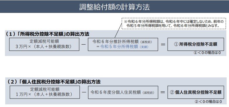調整給付額の計算方法