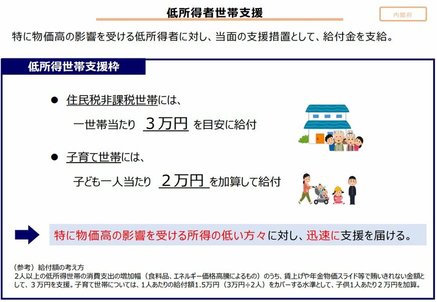 住民税非課税世帯への給付金について