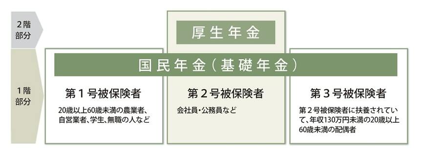 日本の公的年金制度