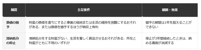 前提条件：地方税法第15条の5・第15条の7に基づく整理。認められるかどうかは市町村が個別に判断する
