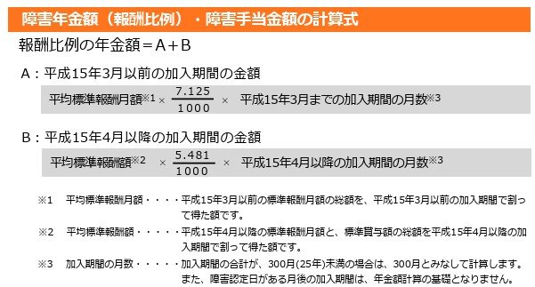 障害年金額（報酬比例）・障害手当金額の計算式
