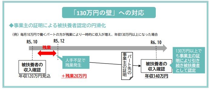 年収の壁・支援強化パッケージ