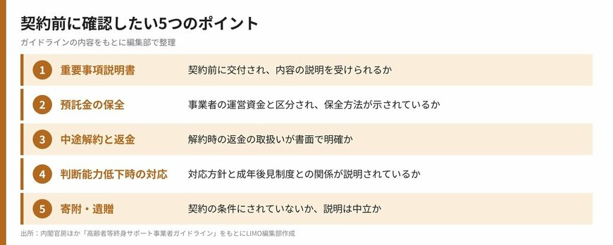 契約前に確認したい5つのポイント