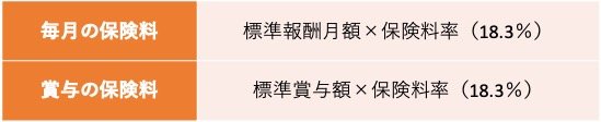 厚生年金の保険料の決め方