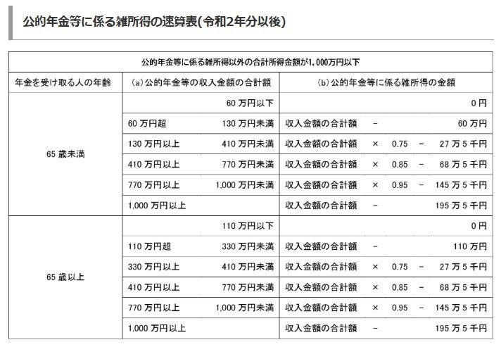 公的年金等控除