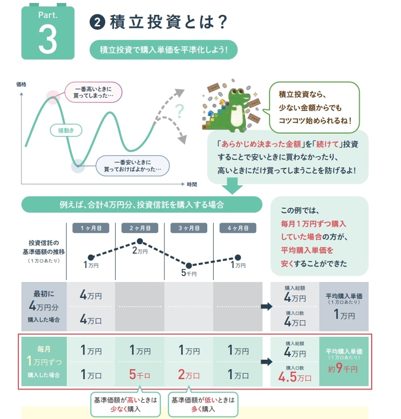 毎月コツコツ積立を続ける