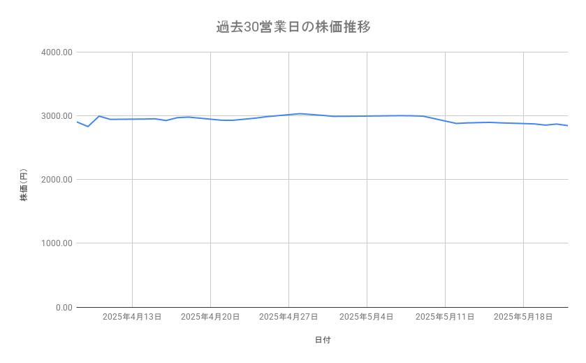 出所：各種資料をもとに筆者作成
