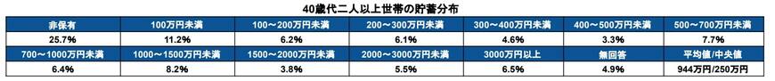 出所：金融経済教育推進機構「家計の金融行動に関する世論調査」