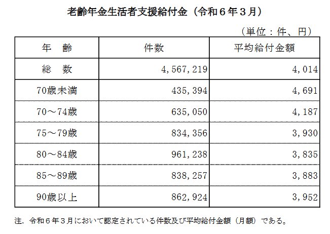 出所：厚生労働省「令和5年度 厚生年金保険・国民年金事業の概況」