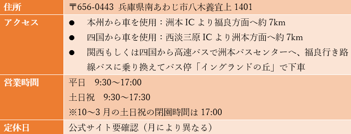 画像出所：筆者作成