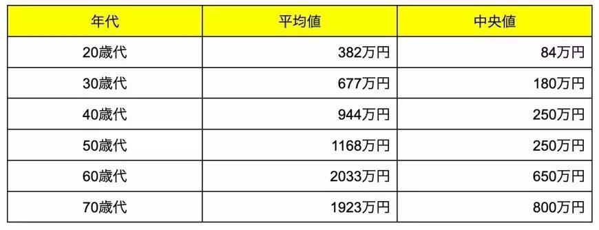 出所：J-FLEC(金融経済教育推進機構)「家計の金融行動に関する世論調査 2024年」をもとにLIMO編集部作成