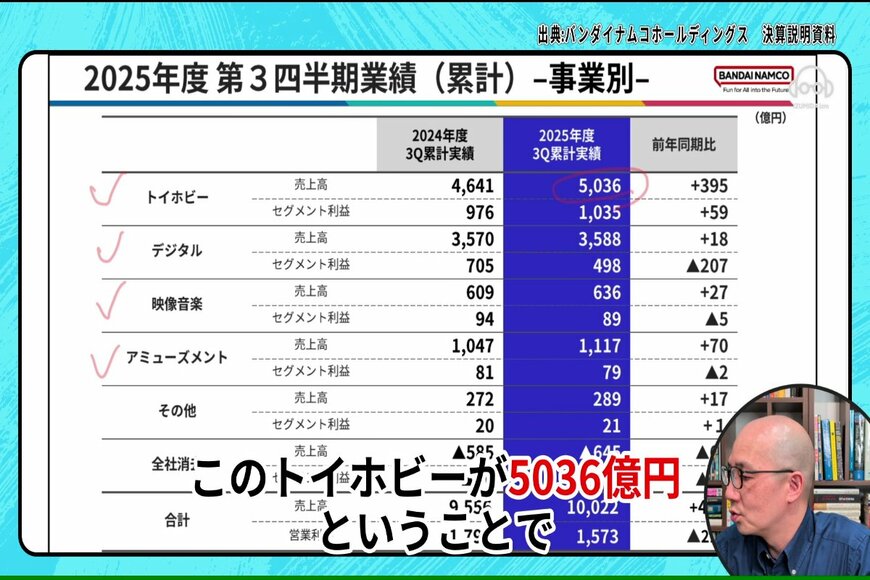 出所：イズミダイズム