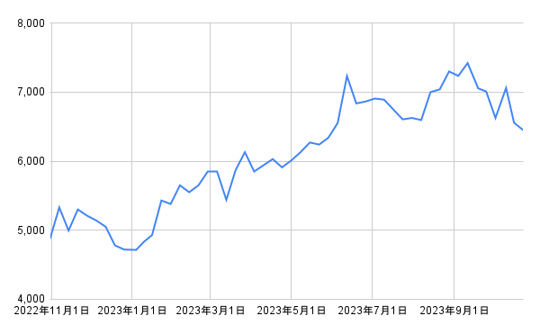 出所：各種資料をもとに筆者作成