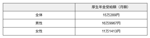 出所：厚生労働省年金局「令和6年度 厚生年金保険・国民年金事業の概況」