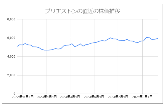 出所：各種資料をもとにLIMO編集部作成