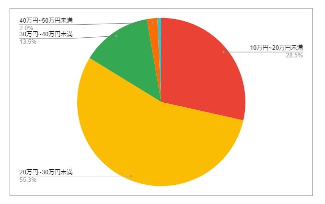 出所：各種資料をもとにLIMO編集部作成