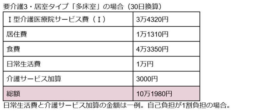 出所：筆者作成