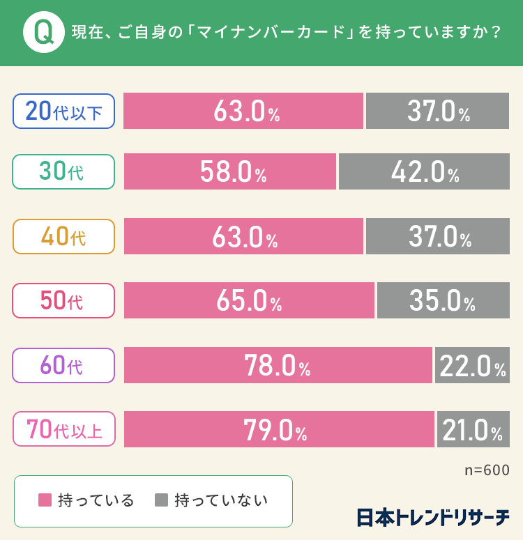 出典：日本トレンドリサーチ