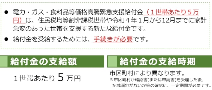 出所：内閣府「電力・ガス・食料品等価格高騰緊急支援給付金について」