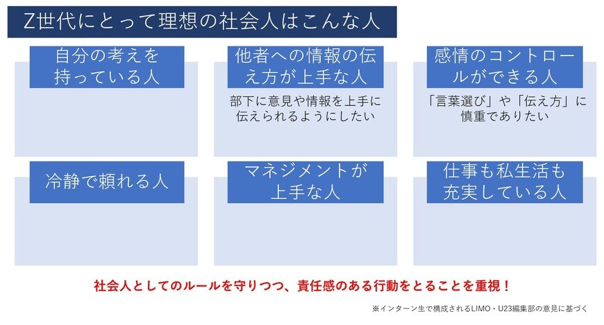 出所：筆者作成