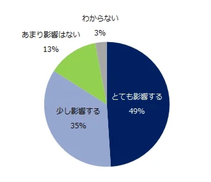 出所：エン・ジャパン株式会社「社会人1万人の「残業」実態調査」