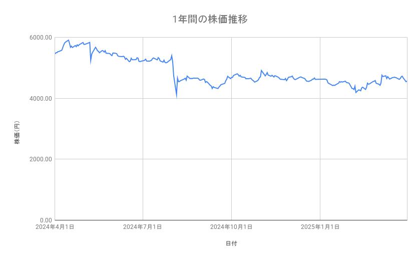 出所：各種資料をもとに筆者作成