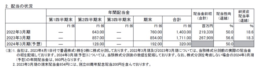 出所：東京エレクトロン株式会社「2023年3月期 決算短信〔日本基準〕（連結）」