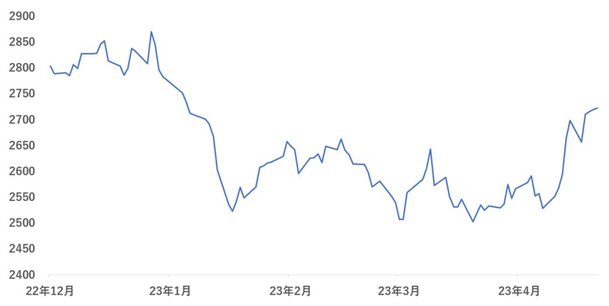 出所：各種資料をもとに筆者作成