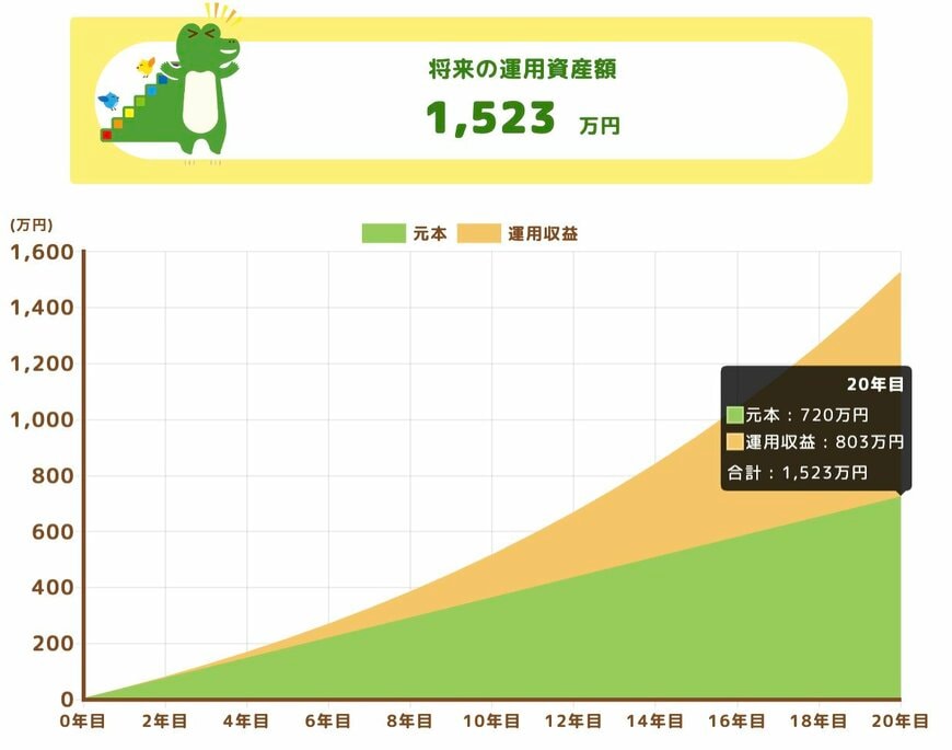 出所：金融庁「つみたてシミュレーター」