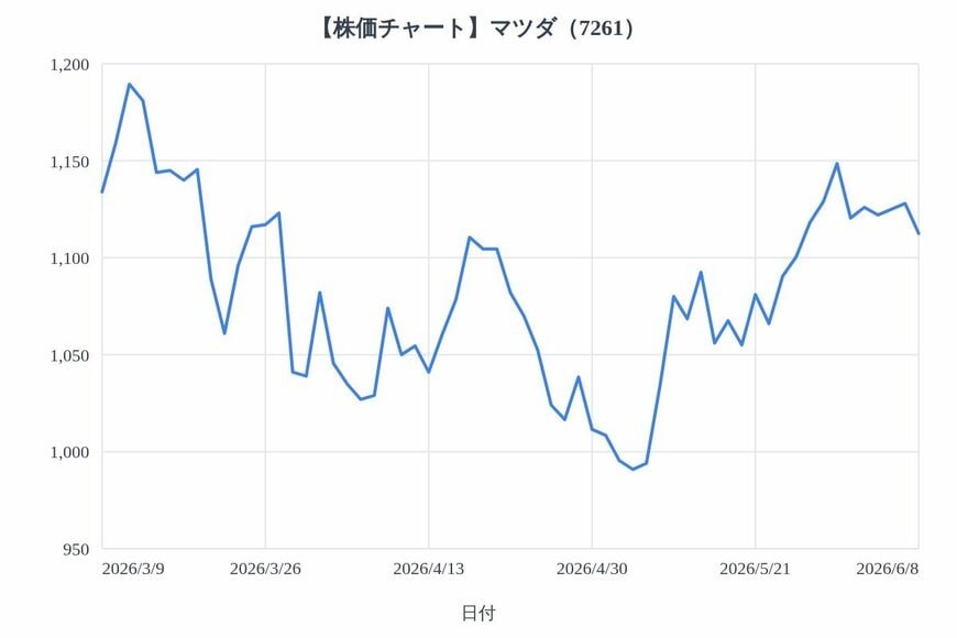 出所：各種資料をもとにLIMO編集部作成