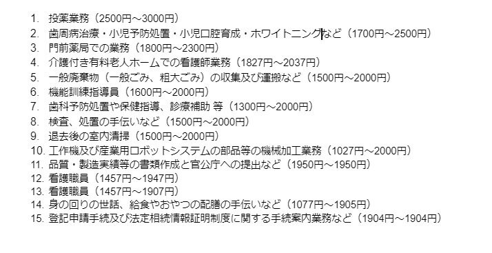 出所:各種資料をもとにLIMO編集部作成