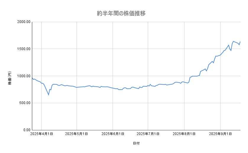 出所：各種資料をもとに筆者作成