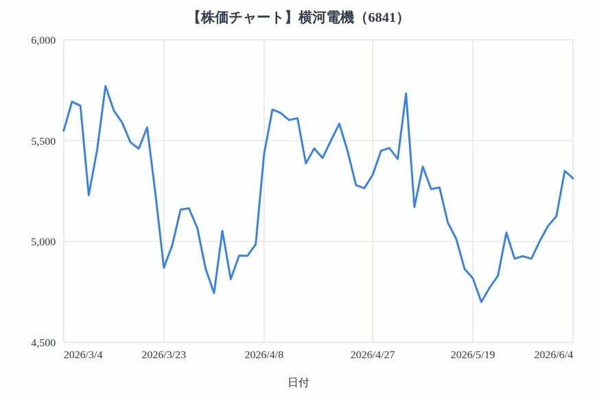 出所：各種資料をもとにLIMO編集部作成