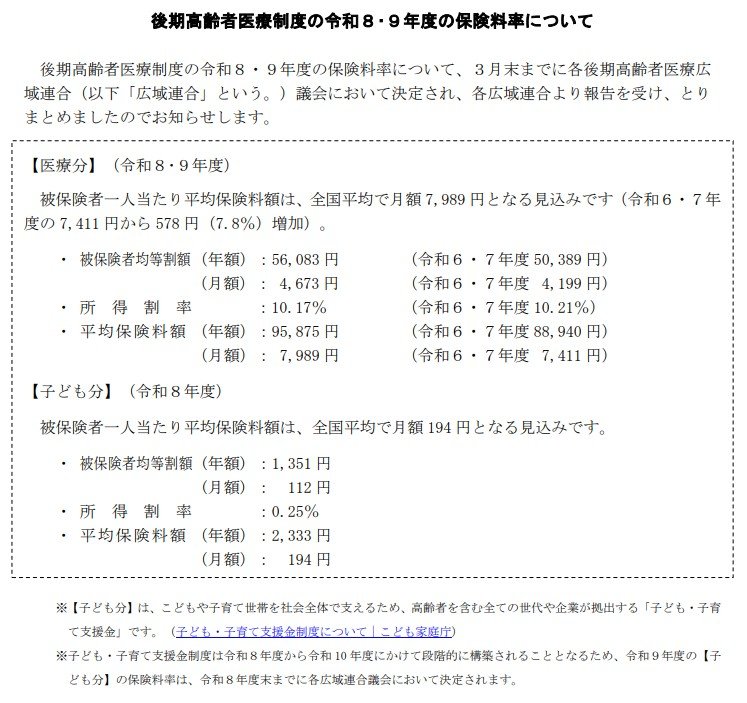 出所：厚生労働省「後期高齢者医療制度の令和8･9年度の保険料率について」