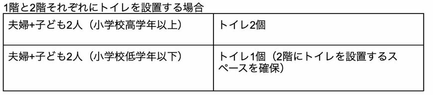 出所：筆者作成