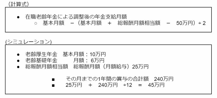 出所：筆者作成