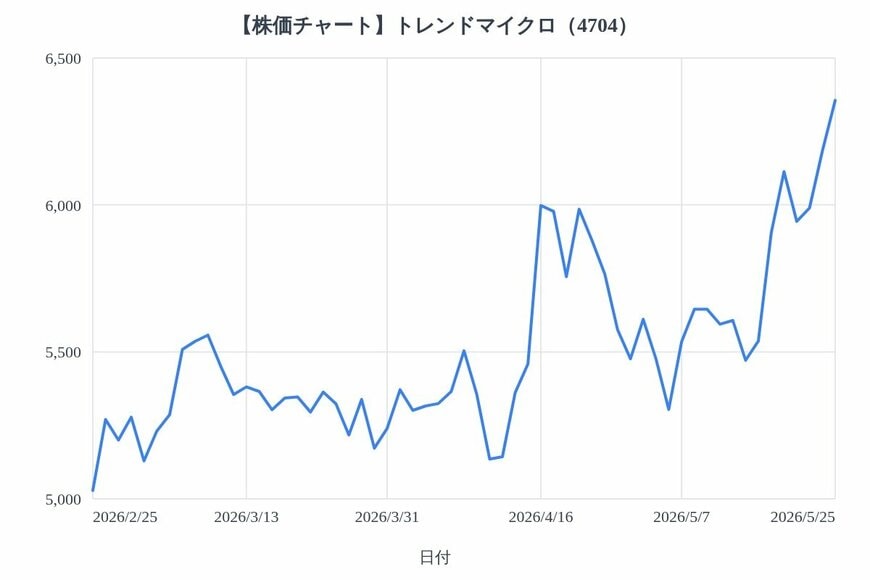 出所：各種資料をもとにLIMO編集部作成