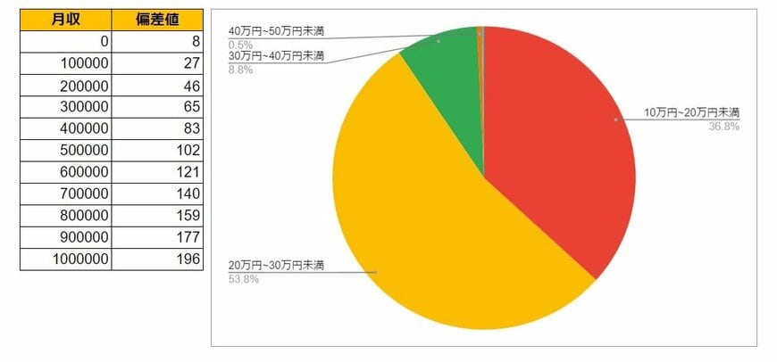 出所：各種資料をもとにLIMO編集部作成