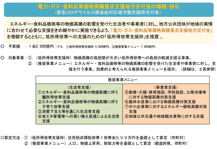 出所：内閣官房「物価・賃金・生活総合対策本部（第８回）議事次第」