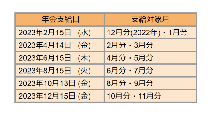 出所：LIMO編集部作成