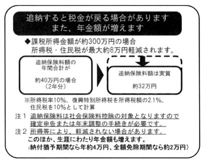 出所：日本年金機構「国民年金保険料の追納制度」