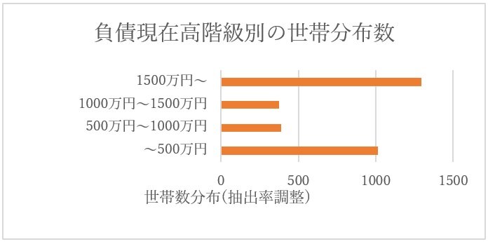 出所：総務省統計局 家計調査報告（貯蓄・負債編）－2018年（平成30年）平均結果－（二人以上の世帯）