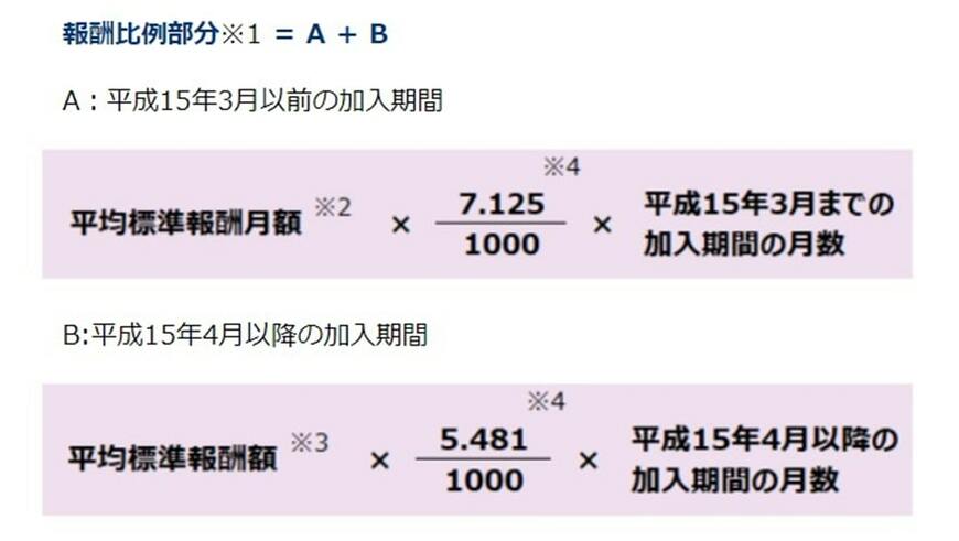 厚生年金の計算方法
