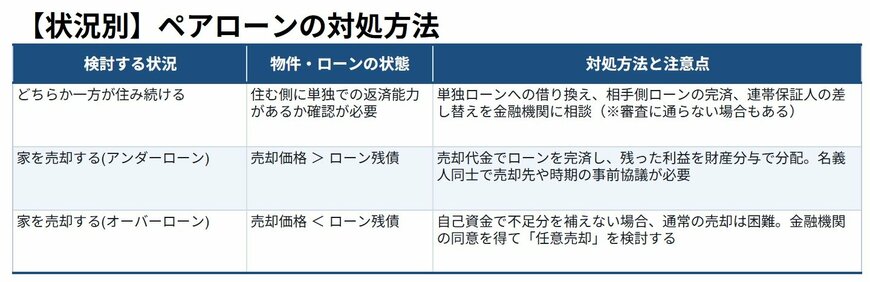 本記事に記載の内容を基にLIMO編集部作成