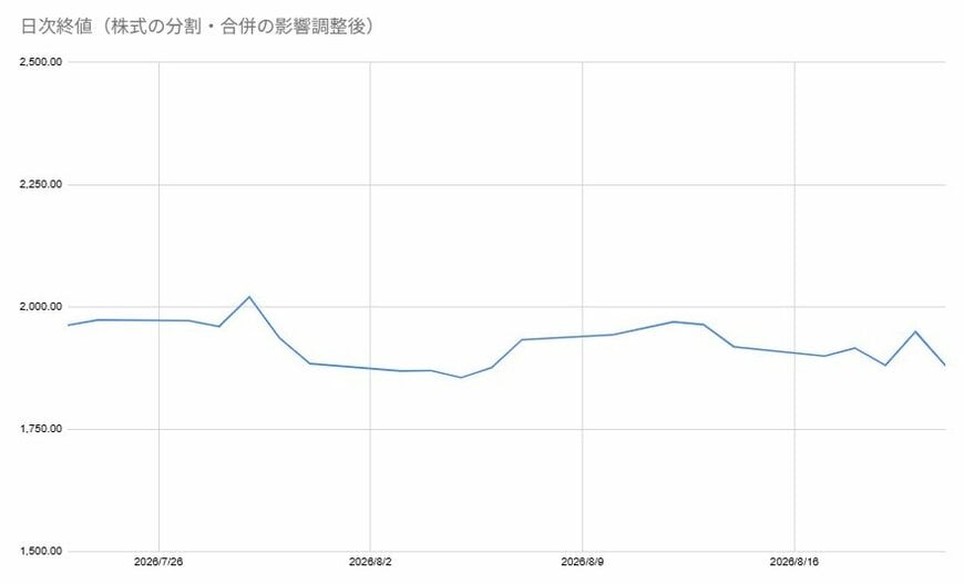 出所:各種資料をもとに筆者作成