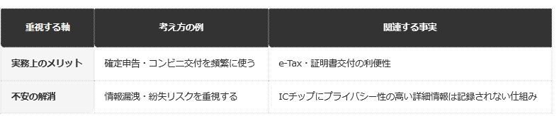 前提条件：この記事で確認した事実にもとづく編集部整理（最終判断は個人の状況による）
