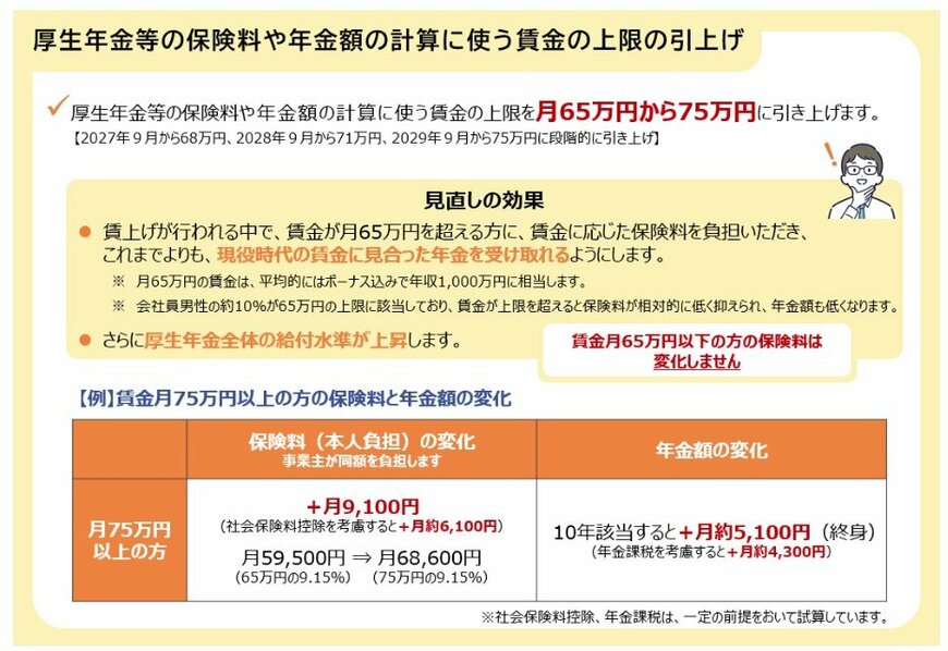 厚生年金の「保険料の上限引き上げ」