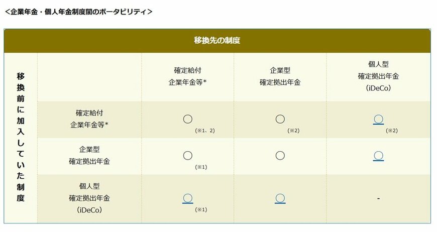 ポータビリティ