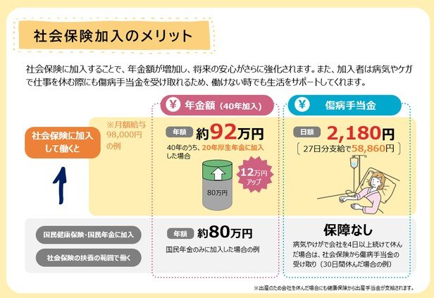 社会保険加入のメリット